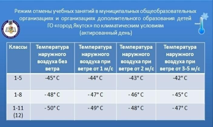 Разъяснения Управления образования Якутска об актированных днях 16-18 января
