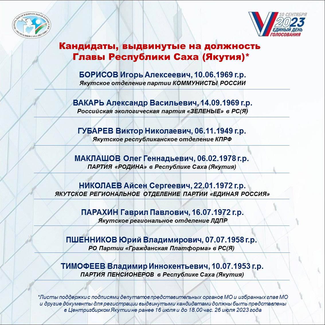 На должность главы Якутии претендуют пока восемь кандидатов