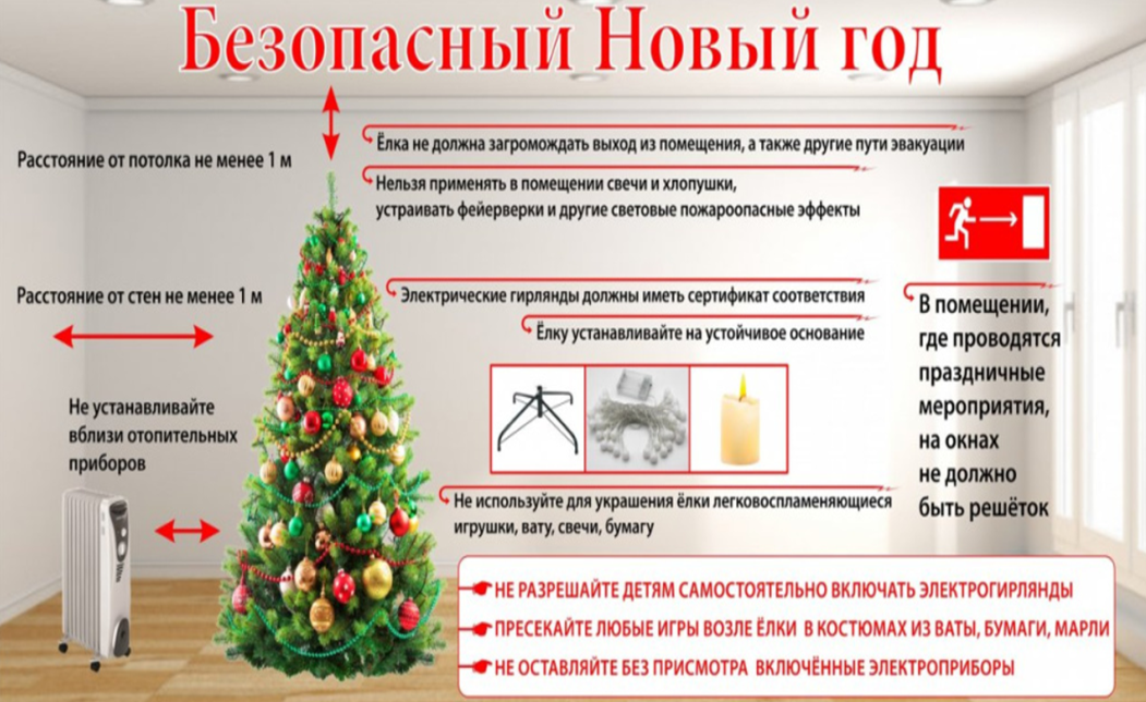 Соблюдайте правила пожарной безопасности в новогодние праздники